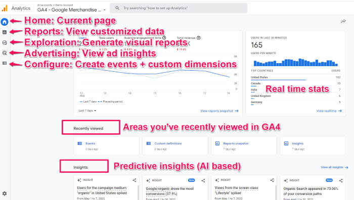 Google Analytics 4 (GA4): como podes configurar? - Adclick